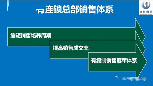 老板必須認清 誰將信息咨詢服務轉化為公司利潤的關鍵角色