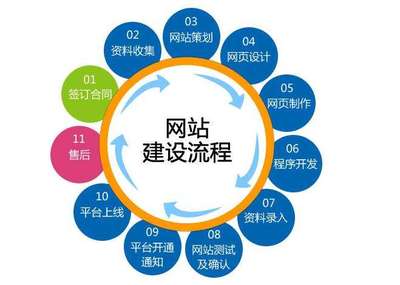 建設(shè)營銷型網(wǎng)站時(shí)應(yīng)關(guān)注的十大關(guān)鍵問題