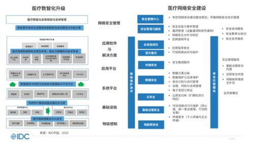 2023中國醫(yī)療行業(yè)網(wǎng)絡(luò)安全市場報告 美創(chuàng)科技領(lǐng)航數(shù)據(jù)安全新防線